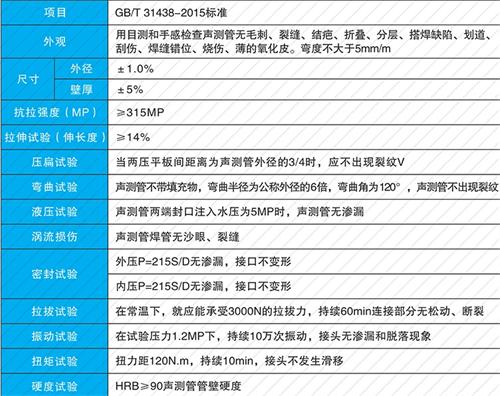通道套筒式声测管性能特点